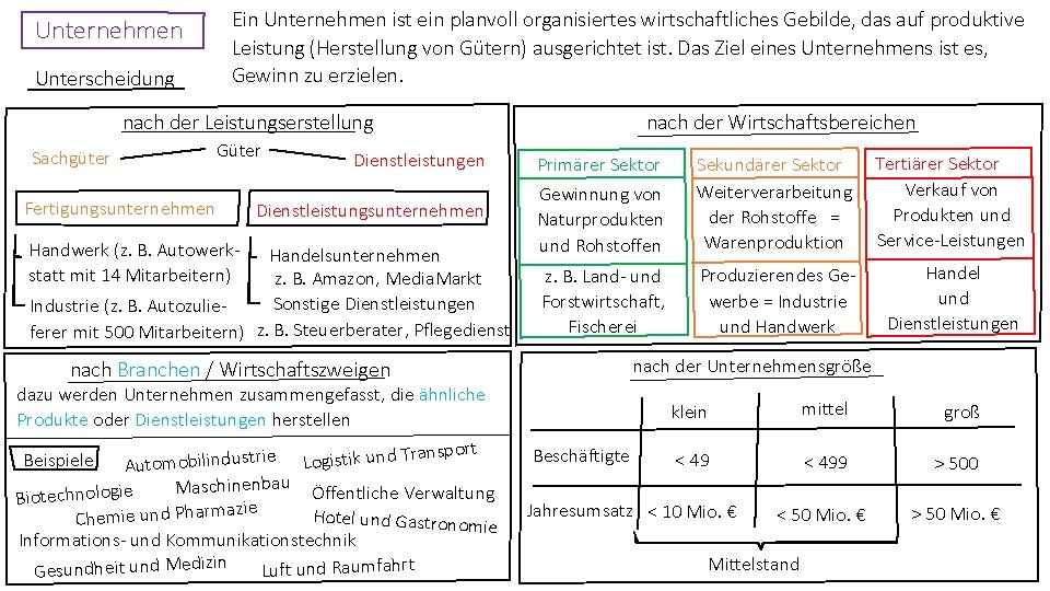 Unternehmen Unterscheidung Ein Unternehmen ist ein planvoll organisiertes wirtschaftliches Gebilde, das auf produktive Leistung