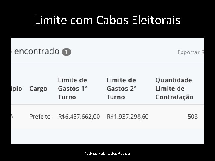 Limite com Cabos Eleitorais Raphael. madeira. abad@usal. es 