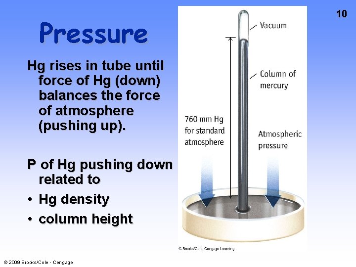 Pressure Hg rises in tube until force of Hg (down) balances the force of