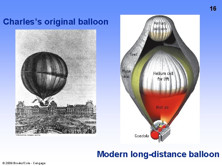 16 Charles’s original balloon Modern long-distance balloon © 2009 Brooks/Cole - Cengage 