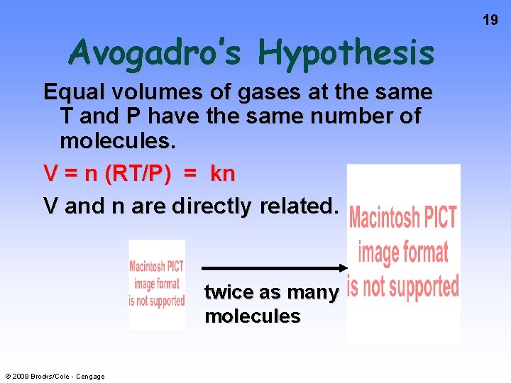 Avogadro’s Hypothesis Equal volumes of gases at the same T and P have the
