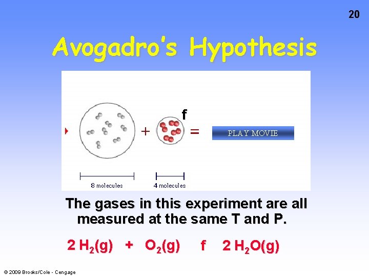 20 Avogadro’s Hypothesis f PLAY MOVIE The gases in this experiment are all measured