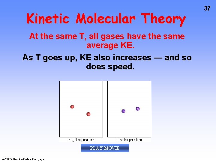 Kinetic Molecular Theory At the same T, all gases have the same average KE.