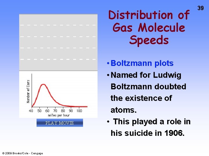 Distribution of Gas Molecule Speeds PLAY MOVIE © 2009 Brooks/Cole - Cengage • Boltzmann