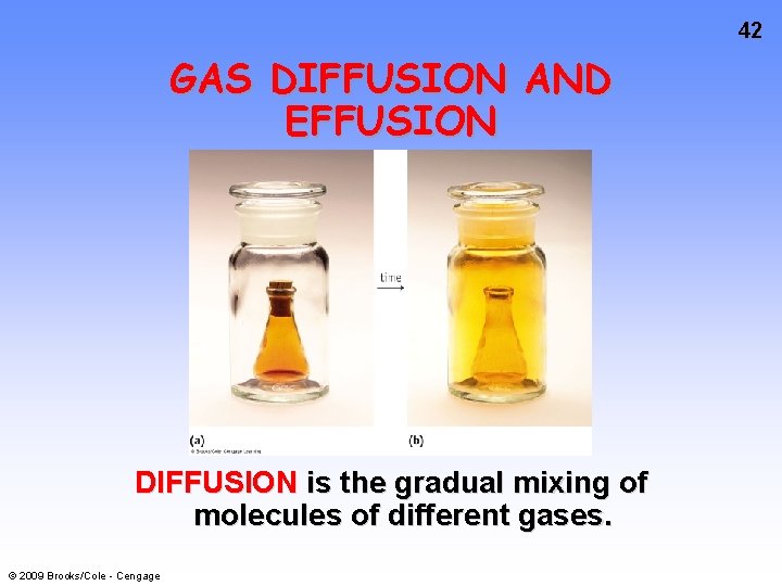 42 GAS DIFFUSION AND EFFUSION DIFFUSION is the gradual mixing of molecules of different