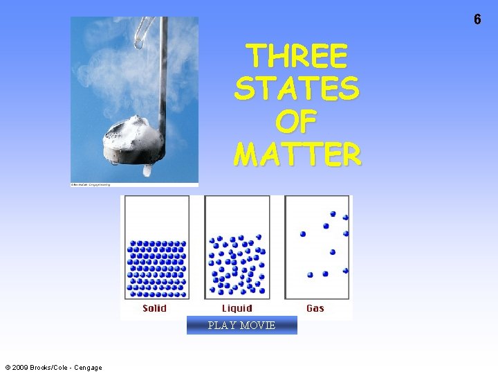 6 THREE STATES OF MATTER PLAY MOVIE © 2009 Brooks/Cole - Cengage 