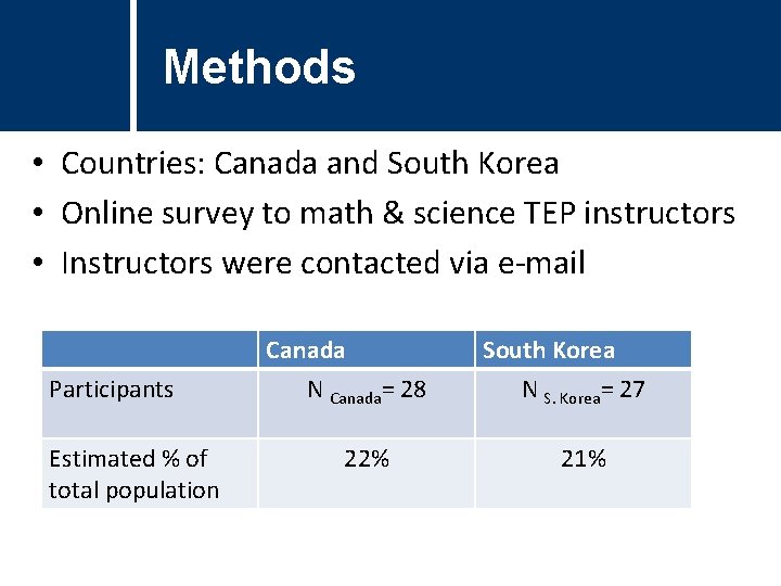 Methods • Countries: Canada and South Korea • Online survey to math & science Methods • Countries: Canada and South Korea • Online survey to math & science