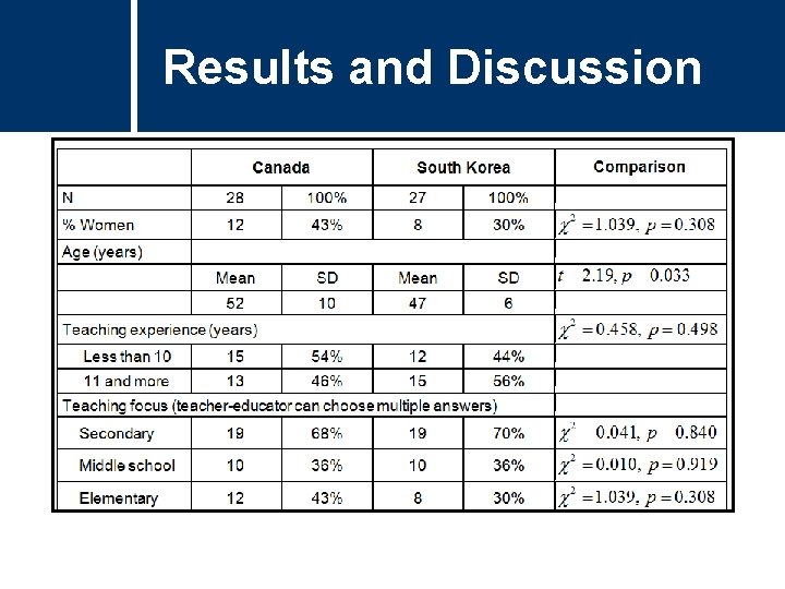 Results and Discussion Results and Discussion