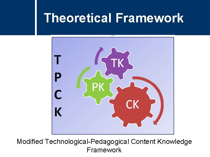 Theoretical Framework Modified Technological-Pedagogical Content Knowledge Framework Theoretical Framework Modified Technological-Pedagogical Content Knowledge Framework