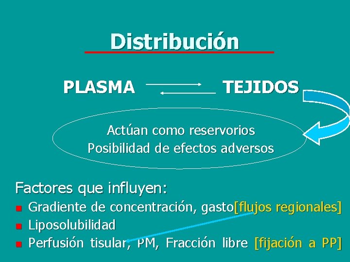 Distribución PLASMA TEJIDOS Actúan como reservorios Posibilidad de efectos adversos Factores que influyen: n