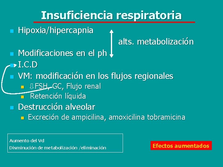 Insuficiencia respiratoria n Hipoxia/hipercapnia alts. metabolización n Modificaciones en el ph I. C. D