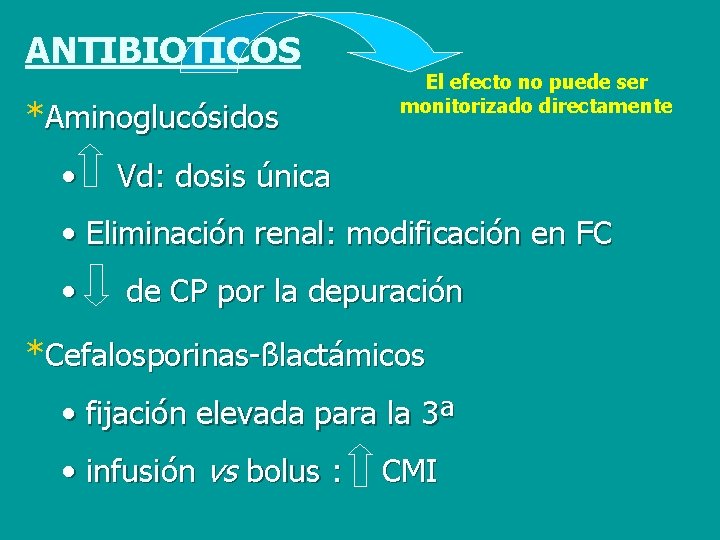 ANTIBIOTICOS *Aminoglucósidos • El efecto no puede ser monitorizado directamente Vd: dosis única •