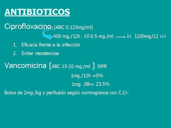 ANTIBIOTICOS Ciprofloxacino [ABC 0. 125 mg/ml] 400 mg. /12 h. VS 0. 5 mg.