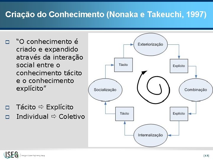 Criação do Conhecimento (Nonaka e Takeuchi, 1997) o “O conhecimento é criado e expandido