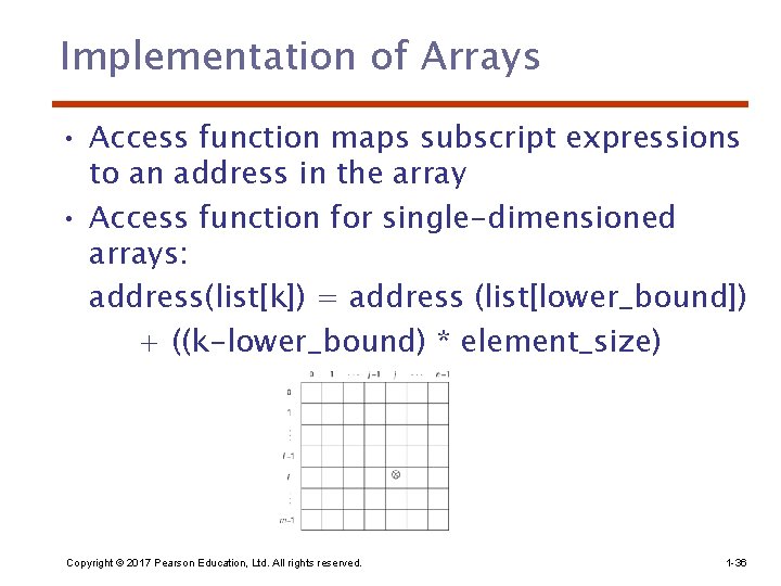 Implementation of Arrays • Access function maps subscript expressions to an address in the