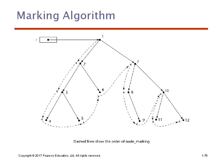 Marking Algorithm Copyright © 2017 Pearson Education, Ltd. All rights reserved. 1 -76 