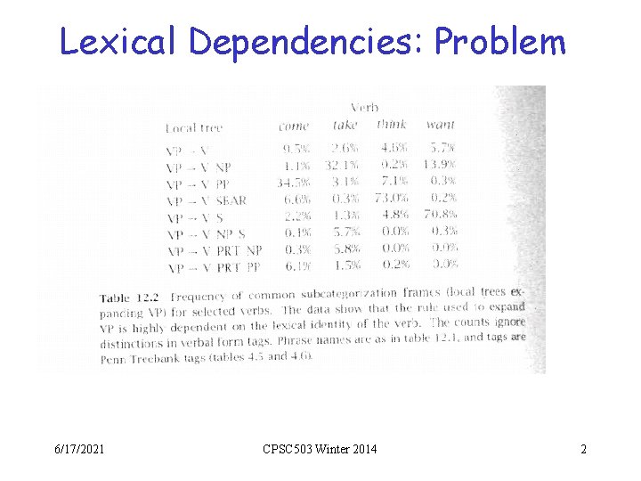 Lexical Dependencies: Problem (b) 6/17/2021 CPSC 503 Winter 2014 2 