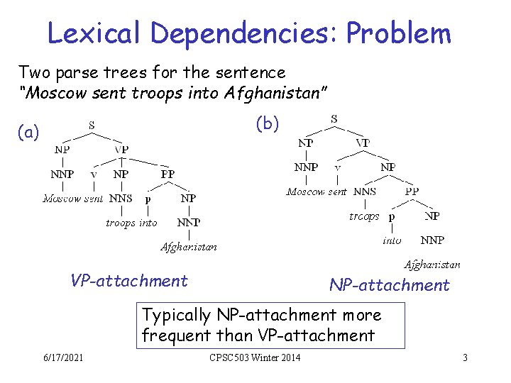 Lexical Dependencies: Problem Two parse trees for the sentence “Moscow sent troops into Afghanistan”