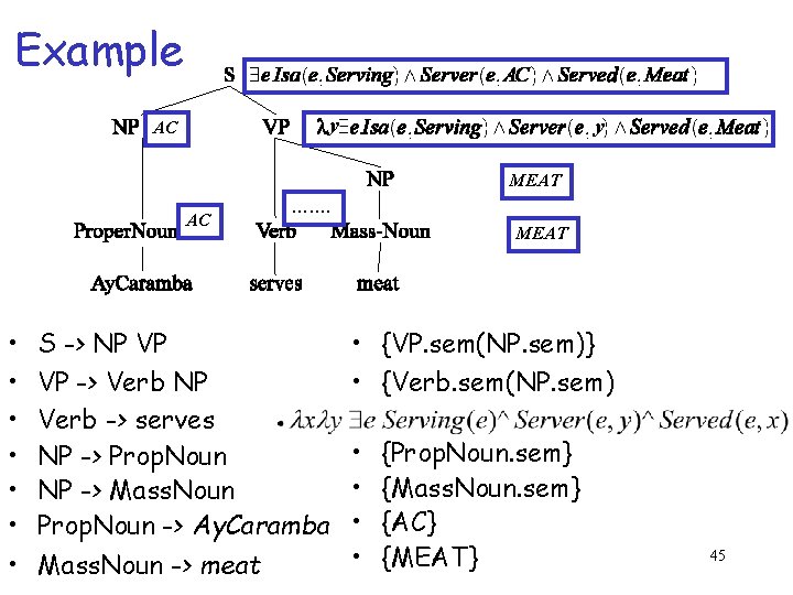 Example y AC y MEAT AC • • ……. MEAT S -> NP VP