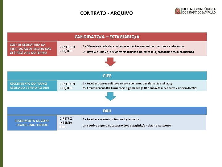 CONTRATO - ARQUIVO CANDIDATO/A – ESTAGIÁRIO/A COLHER ASSINATURA DA INSTITUIÇÃO DE ENSINO NAS 03