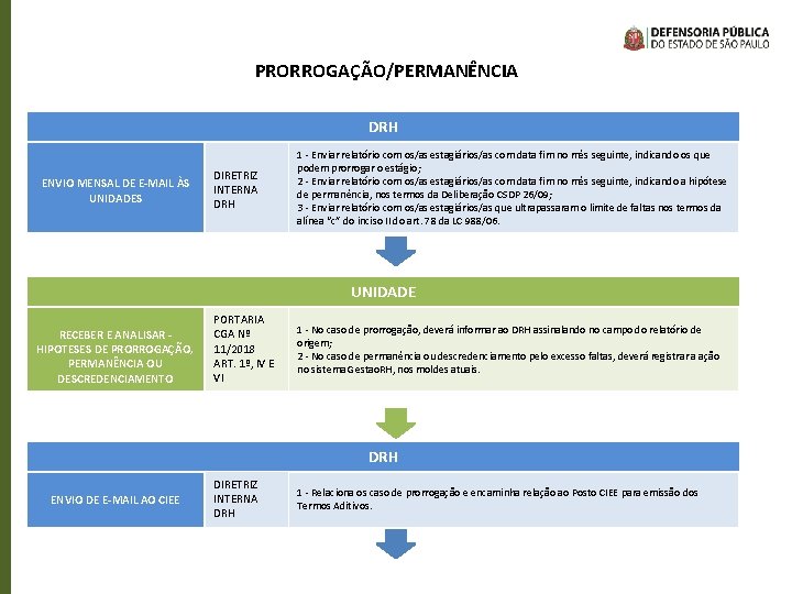 PRORROGAÇÃO/PERMANÊNCIA DRH ENVIO MENSAL DE E-MAIL ÀS UNIDADES DIRETRIZ INTERNA DRH 1 - Enviar