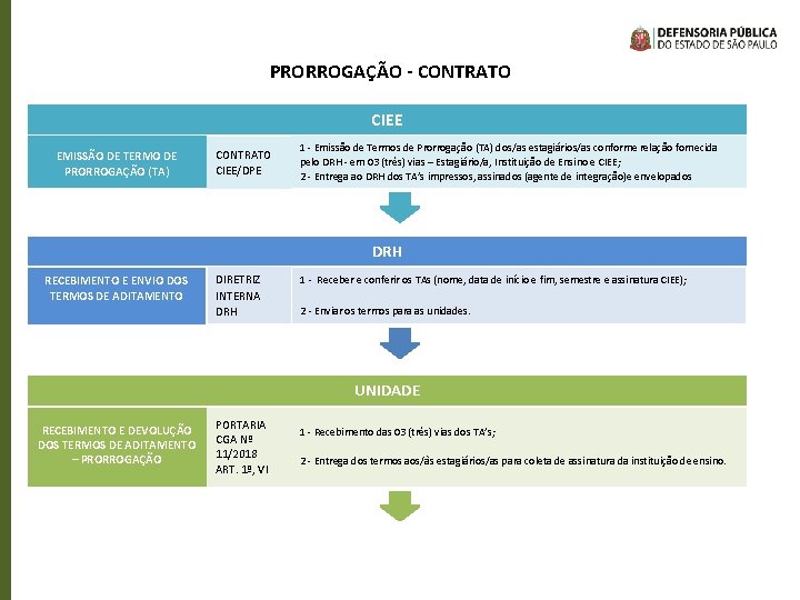 PRORROGAÇÃO - CONTRATO CIEE EMISSÃO DE TERMO DE PRORROGAÇÃO (TA) CONTRATO CIEE/DPE 1 -