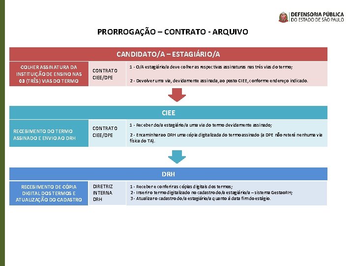 PRORROGAÇÃO – CONTRATO - ARQUIVO CANDIDATO/A – ESTAGIÁRIO/A COLHER ASSINATURA DA INSTITUIÇÃO DE ENSINO