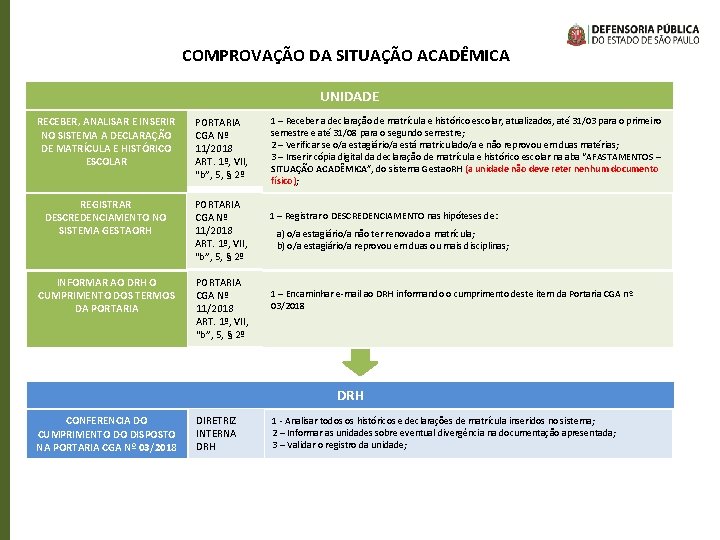 COMPROVAÇÃO DA SITUAÇÃO ACADÊMICA UNIDADE RECEBER, ANALISAR E INSERIR NO SISTEMA A DECLARAÇÃO DE