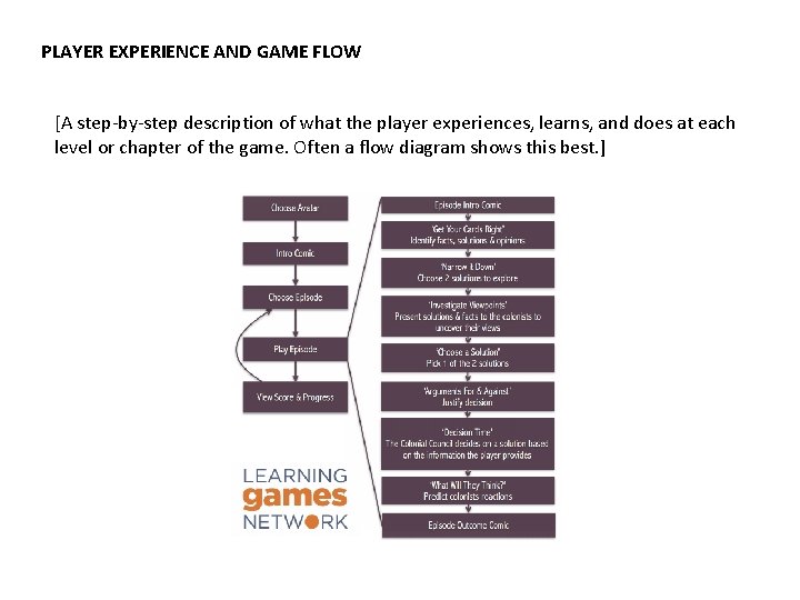 PLAYER EXPERIENCE AND GAME FLOW [A step-by-step description of what the player experiences, learns,