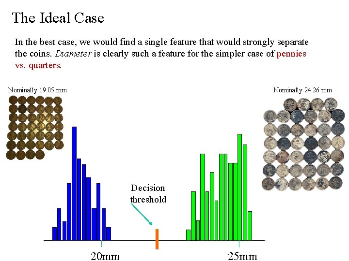 The Ideal Case In the best case, we would find a single feature that