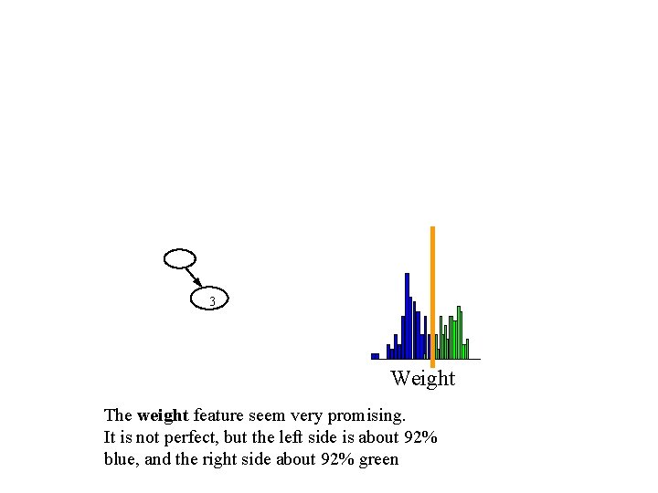 3 Weight The weight feature seem very promising. It is not perfect, but the