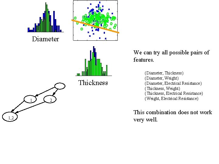 Diameter We can try all possible pairs of features. Thickness 1 1, 2 2