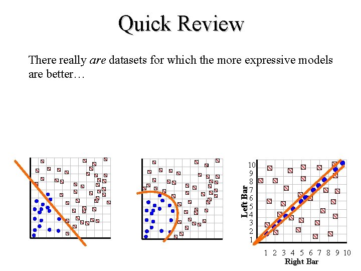 Quick Review There really are datasets for which the more expressive models are better…