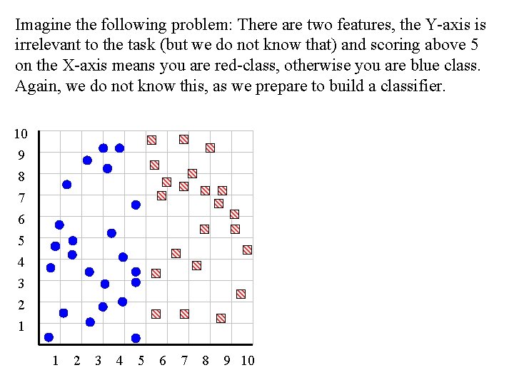 Imagine the following problem: There are two features, the Y-axis is irrelevant to the