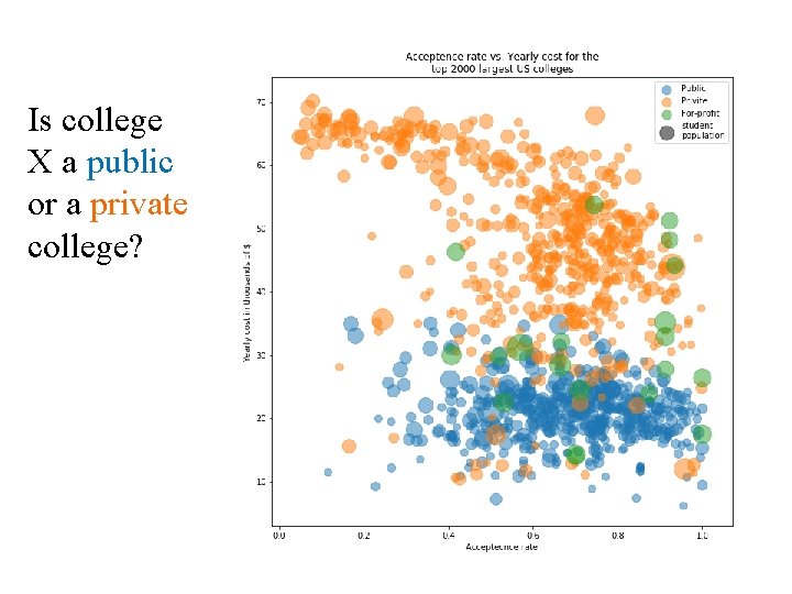 Is college X a public or a private college? 