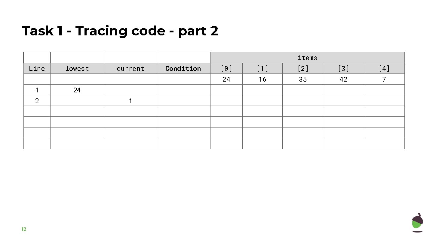 Task 1 - Tracing code - part 2 items Line 1 2 12 lowest