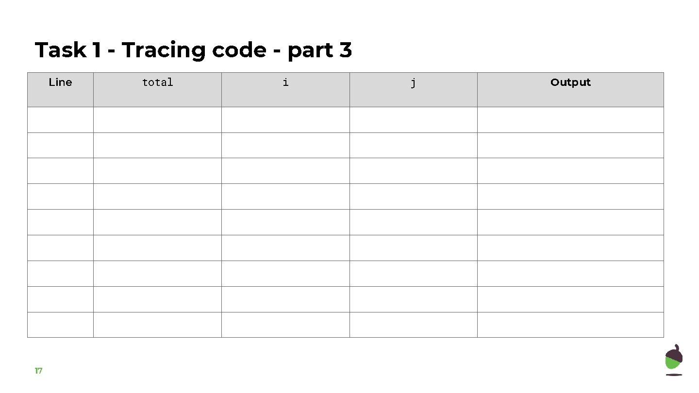 Task 1 - Tracing code - part 3 Line 17 total i j Output