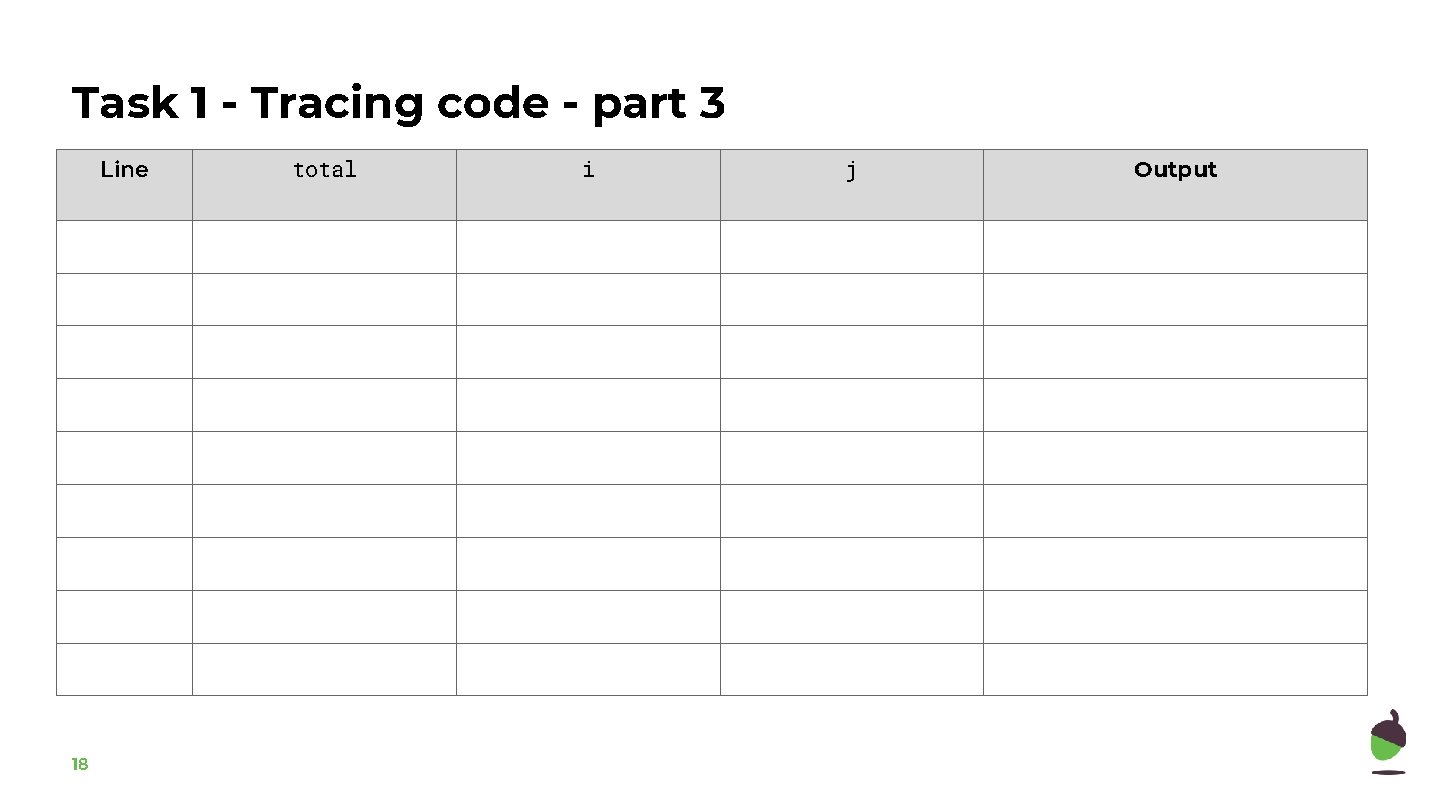Task 1 - Tracing code - part 3 Line 18 total i j Output