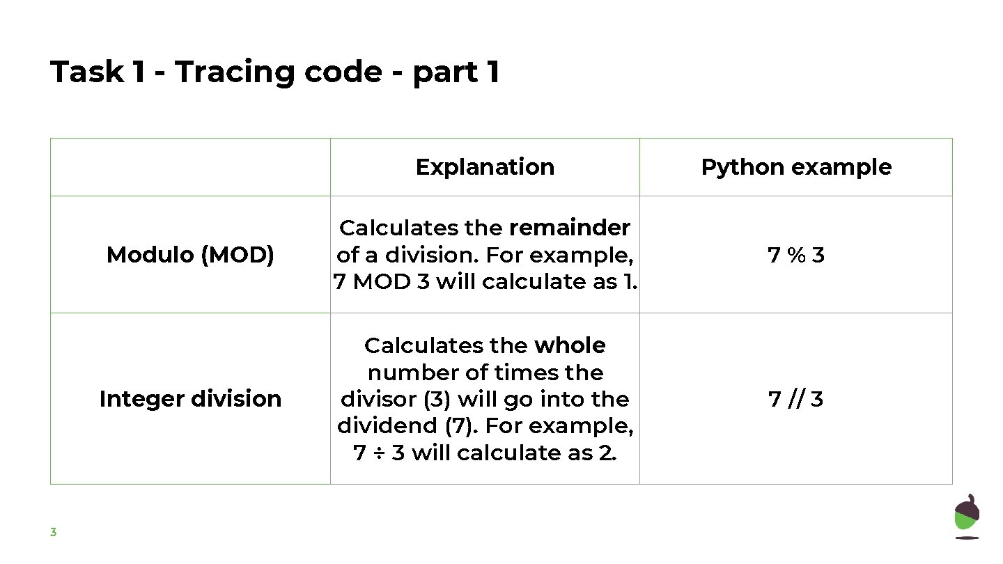 Task 1 - Tracing code - part 1 3 Explanation Python example Modulo (MOD)