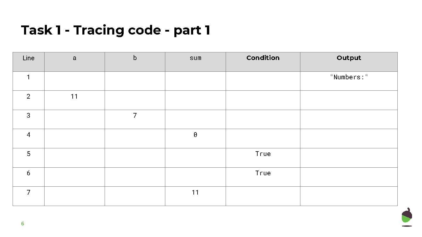 Task 1 - Tracing code - part 1 Line a b sum Condition 1