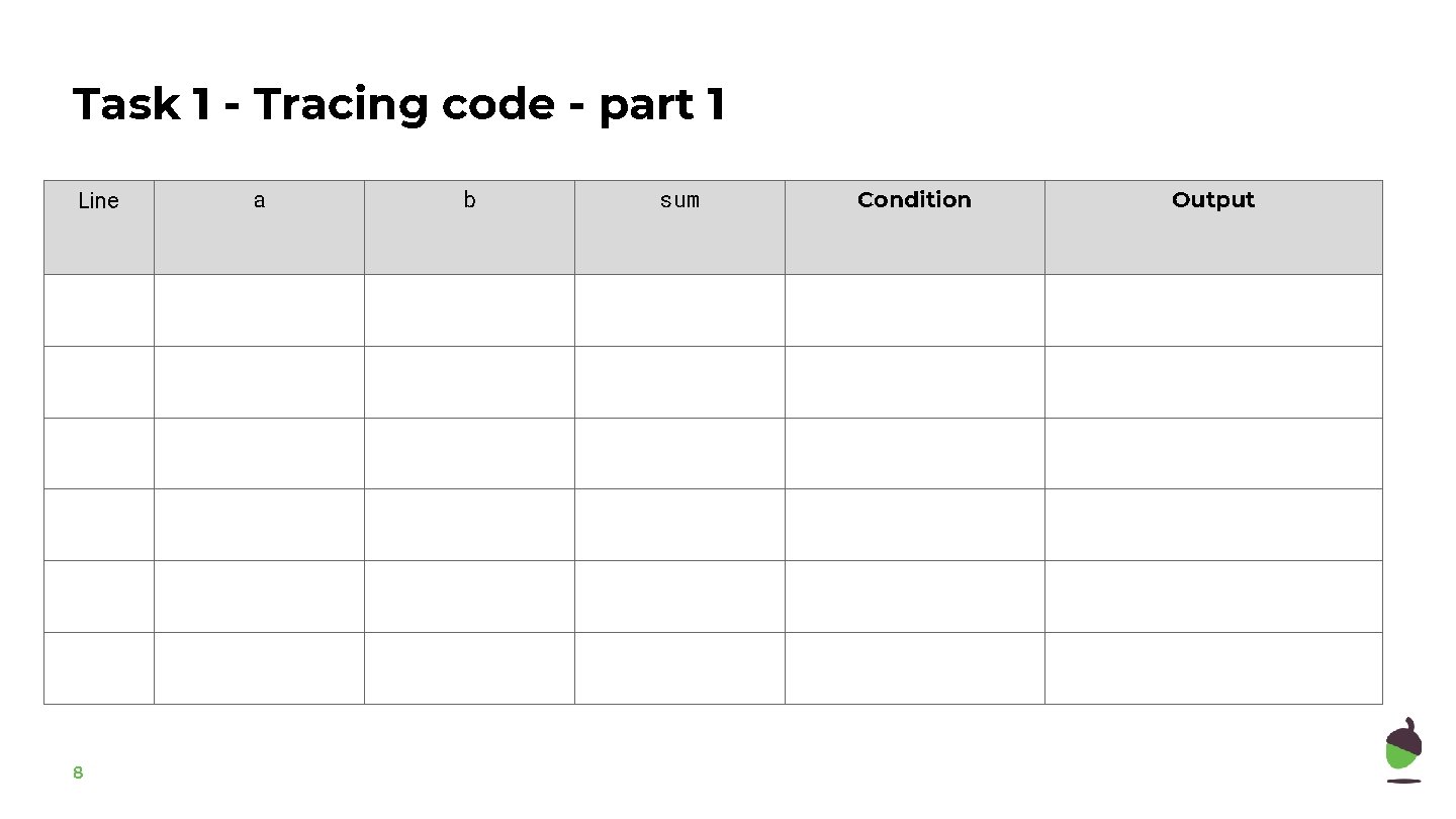 Task 1 - Tracing code - part 1 Line 8 a b sum Condition