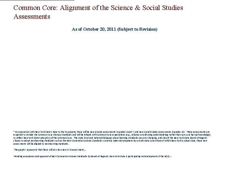 Common Core: Alignment of the Science & Social Studies Assessments As of October 20,