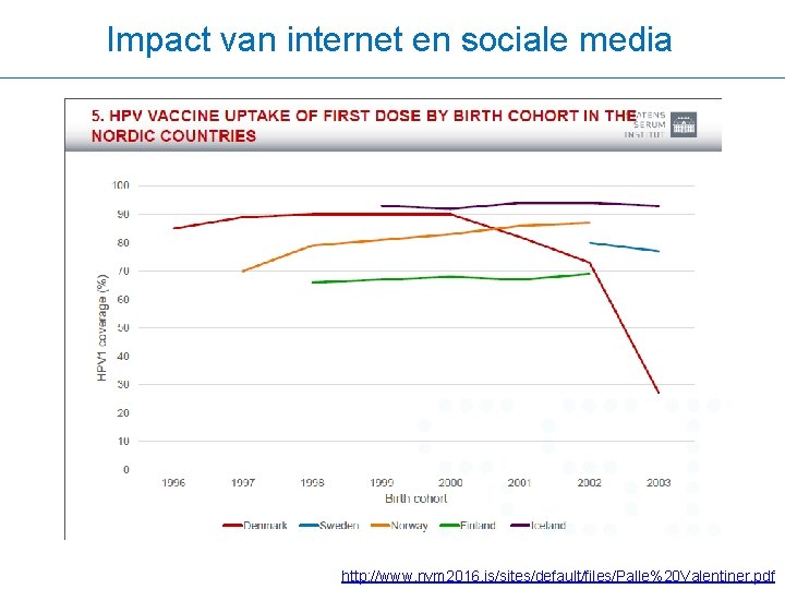 Impact van internet en sociale media http: //www. nvm 2016. is/sites/default/files/Palle%20 Valentiner. pdf 