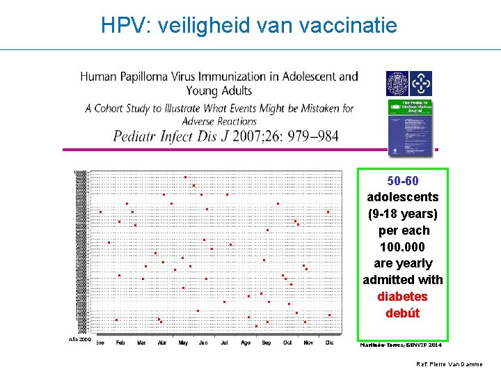 HPV: veiligheid van vaccinatie . . . . Año 2009 . . 50 -60