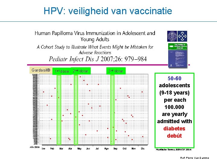 HPV: veiligheid van vaccinatie Gardasil® . . 1 st dose 2 nd dose .