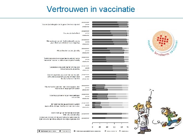 Vertrouwen in vaccinatie 