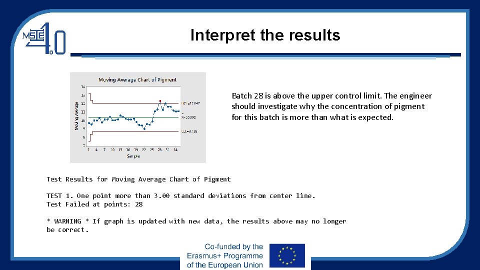 Interpret the results Batch 28 is above the upper control limit. The engineer should