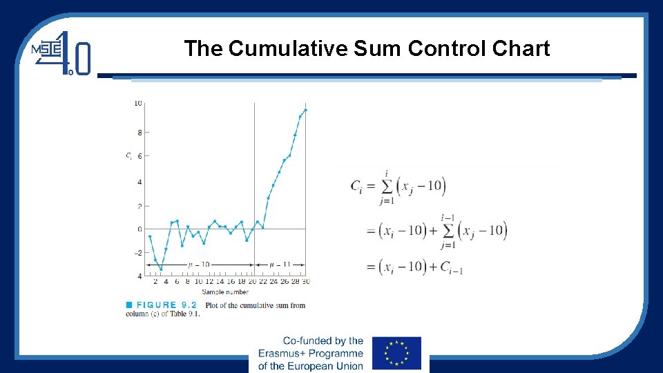 The Cumulative Sum Control Chart 