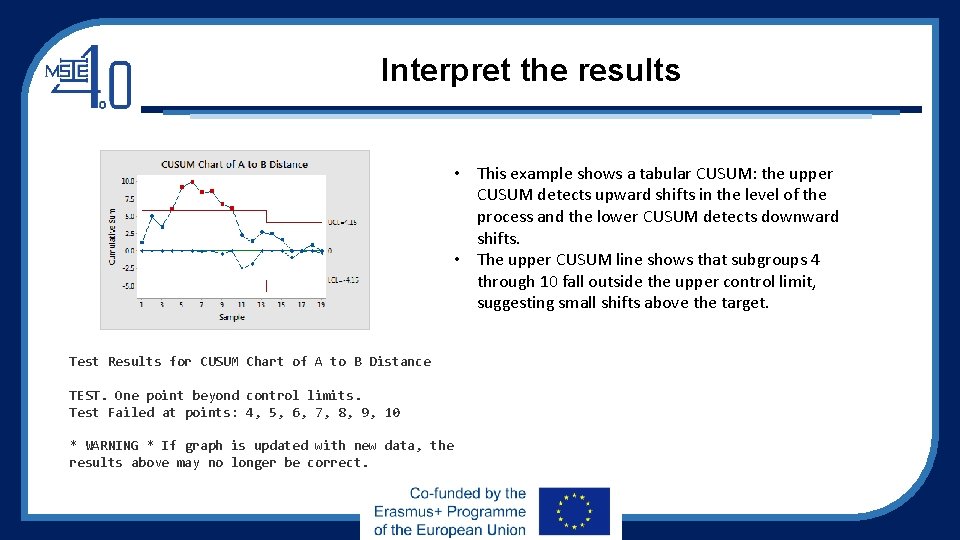 Interpret the results • This example shows a tabular CUSUM: the upper CUSUM detects