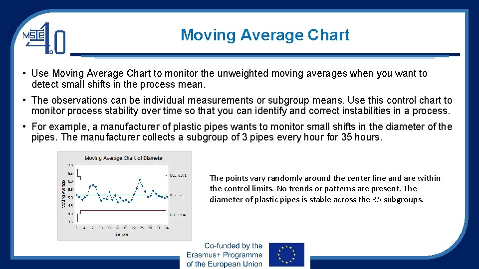 Moving Average Chart • Use Moving Average Chart to monitor the unweighted moving averages